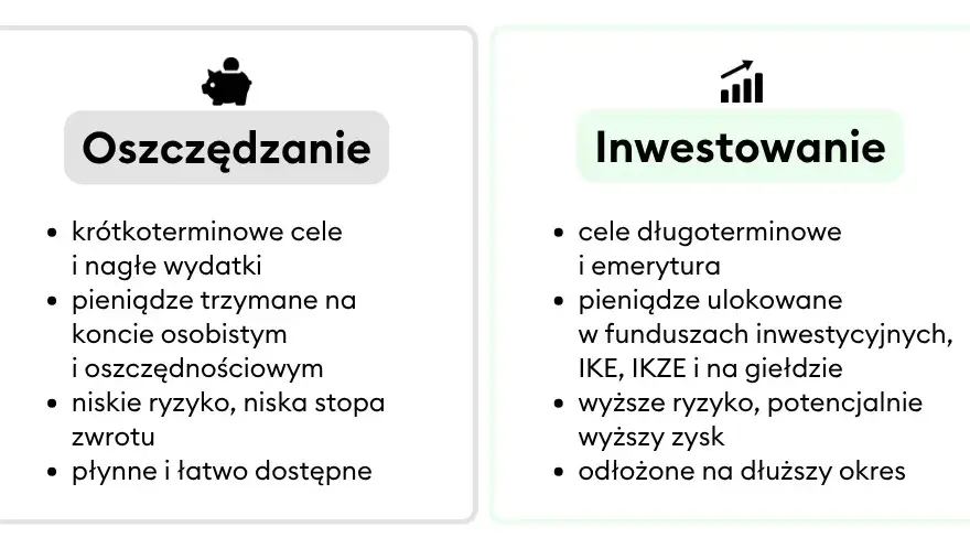 Jak zacząć inwestować na giełdzie? Praktyczny przewodnik dla początkujących
