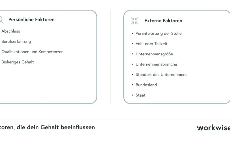 Gehaltsvorstellung in der Bewerbung richtig formulieren