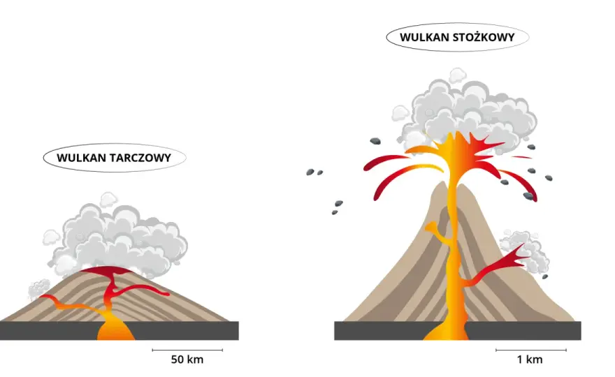 Jak powstają góry wulkaniczne? Odkryj fascynujące procesy geologiczne