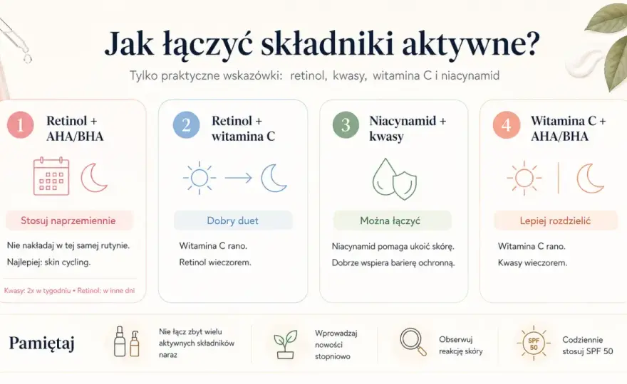 Niacynamid z czym łączyć, a kiedy lepiej go rozdzielić?