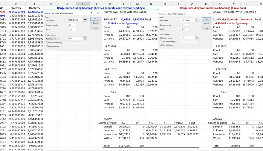 Come fare il test ANOVA in Excel e interpretare i risultati