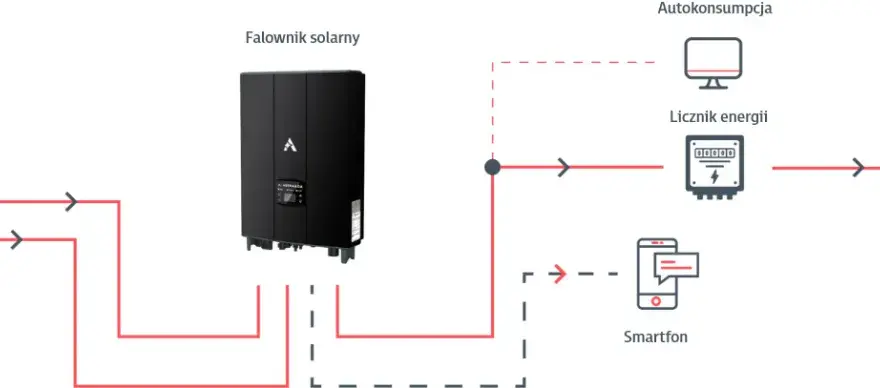 Jak podłączyć panele fotowoltaiczne do falownika - uniknij błędów w instalacji