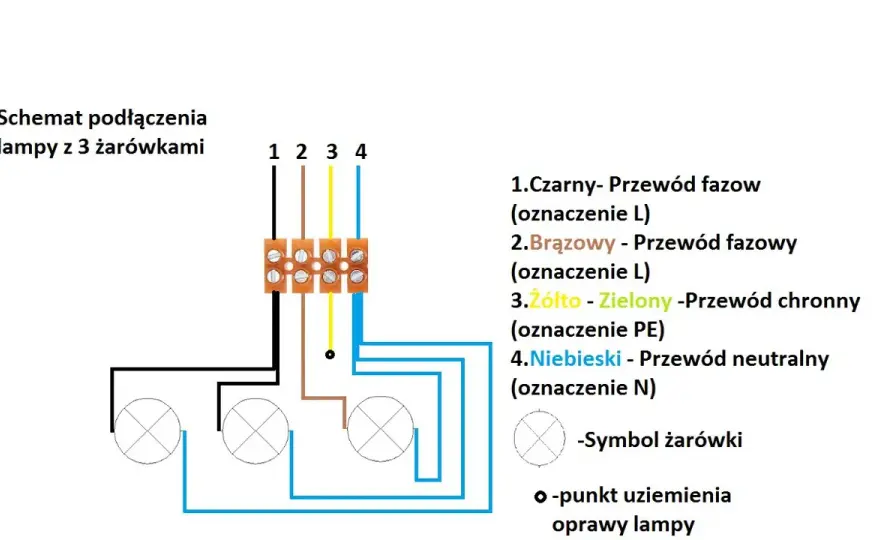Podłączenie lampy: Jak prawidłowo podłączyć lampę podłogową?