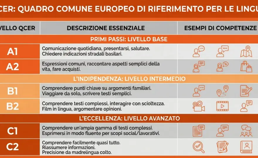 Livello intermedio inglese B1/B2 - Come superare lo stallo?