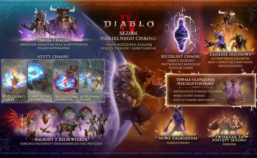 Diablo 4 - Nowy sezon Death Awakening: Co musisz wiedzieć?