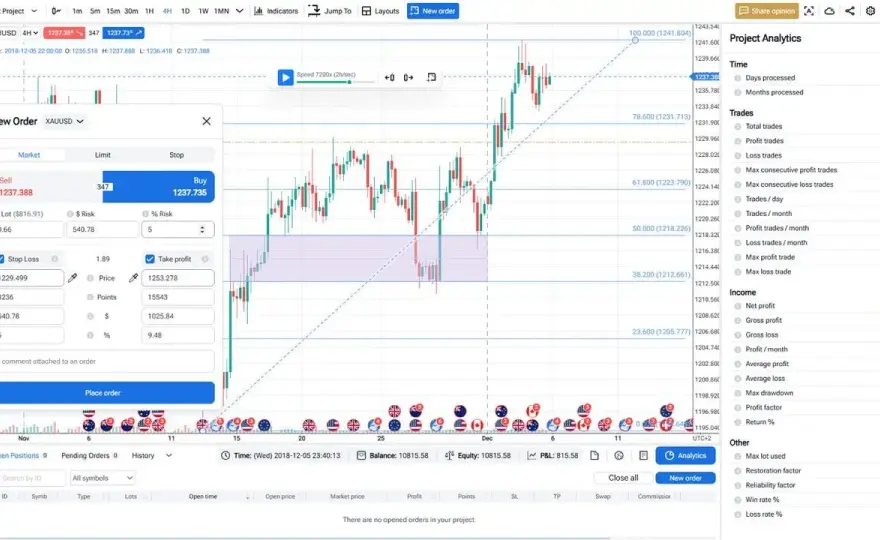 Dowmarkets kontakt: Szybkie wsparcie dla traderów Forex