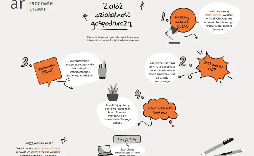 Osoba fizyczna a działalność gospodarcza - kiedy zakładać firmę?
