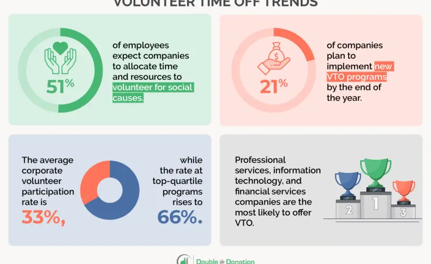 Volunteer Demographics: Who Serves Now & How to Engage Them
