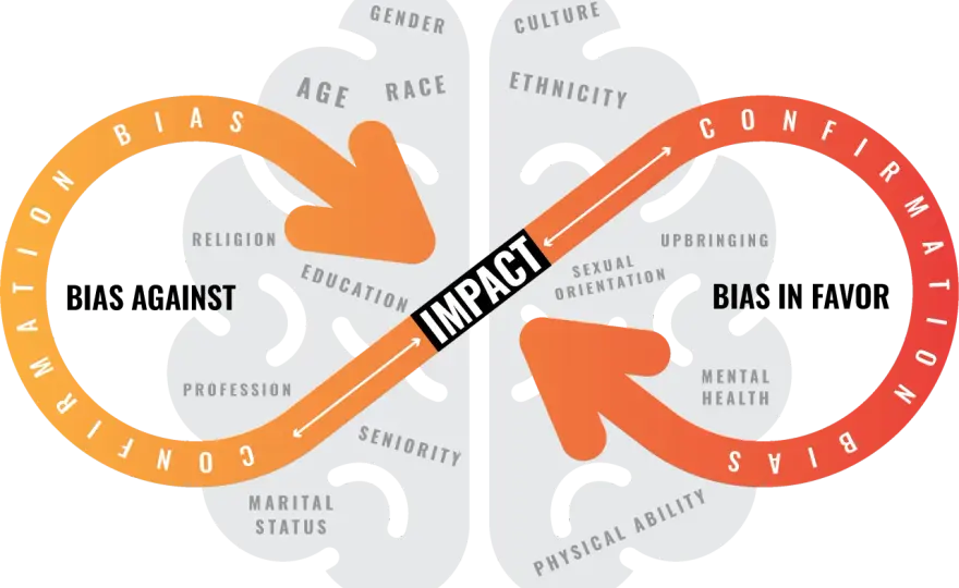 Fair Workplace - Build Equity, Beat Bias