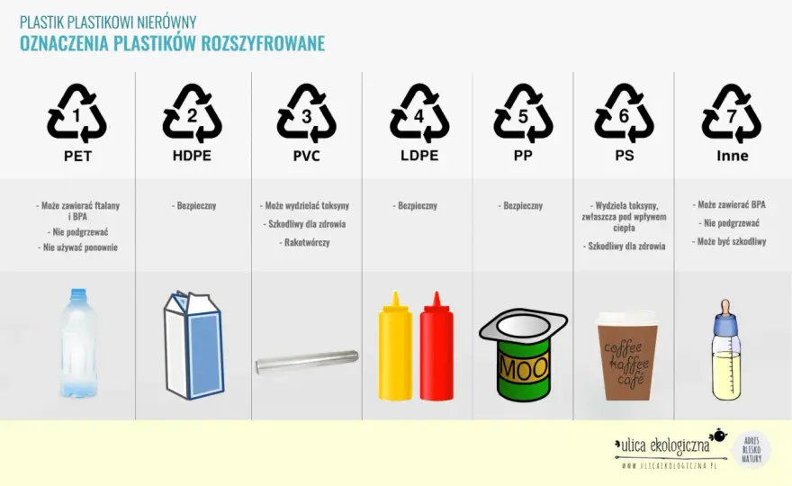 Plastik PP 5 - Czy jest bezpieczny? Jak go używać i segregować?