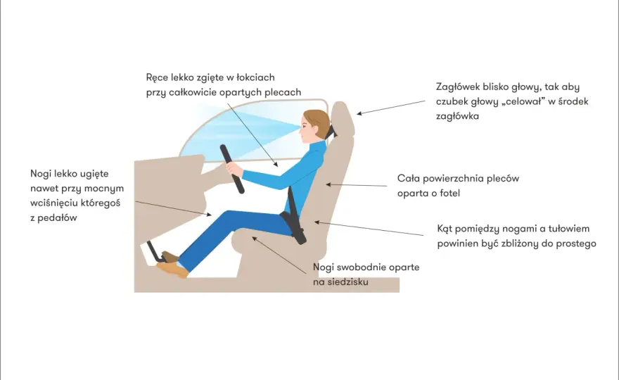 Oto 5 kroków do bezpiecznego ustawienia fotela kierowcy. Ważne!
