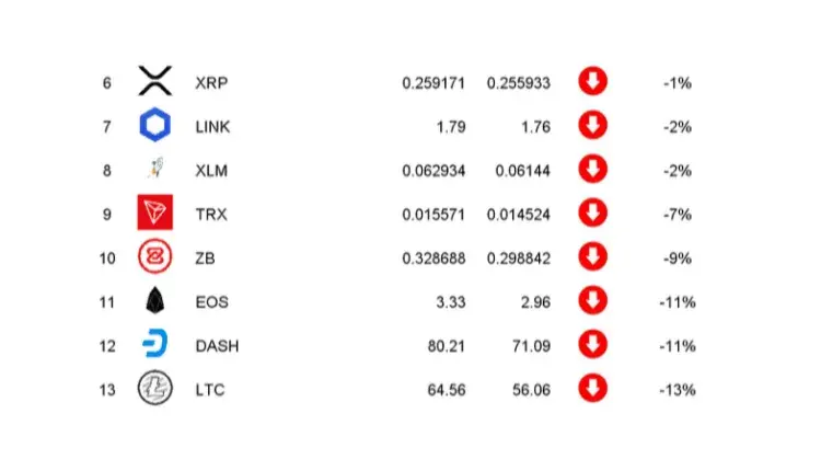 Kryptowaluta Dash: Analiza opinii na temat kryptowaluty Dash