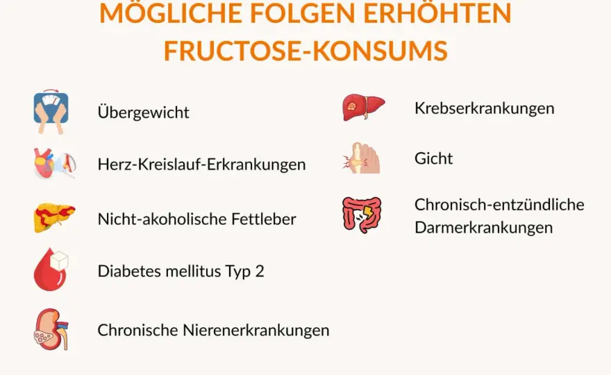 Fruktose verstehen - wo sie steckt und wann sie Beschwerden macht