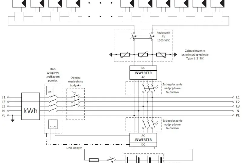 Schemat podłączenia paneli fotowoltaicznych dla systemu on-grid z akumulatorami