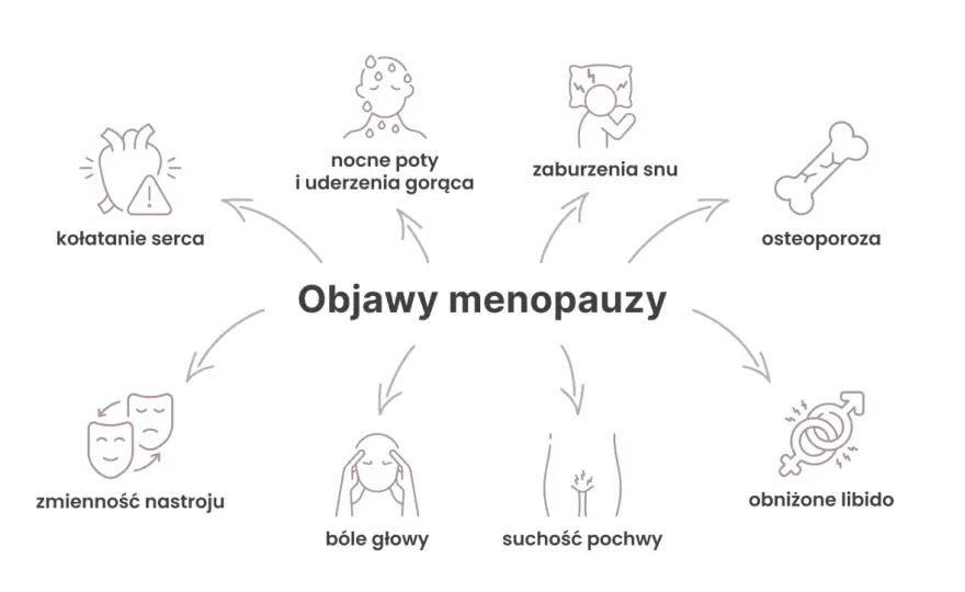 Jak sprawdzić czy to menopauza - objawy i metody diagnozy