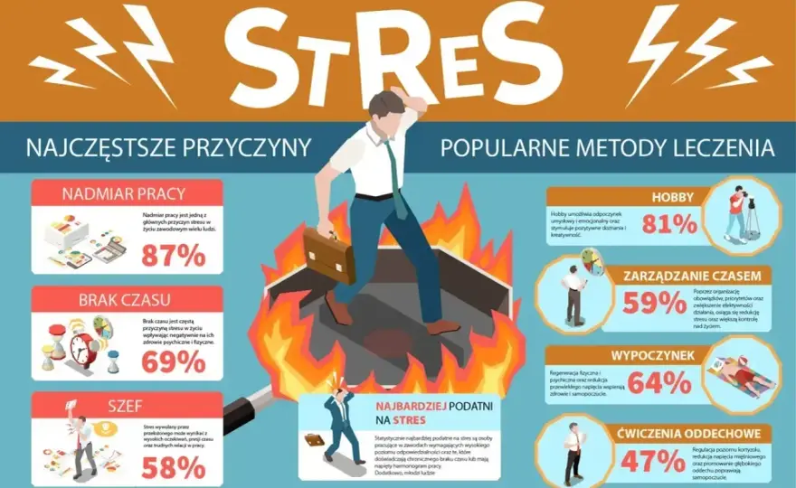 Kortyzol, stres i lęk - kiedy to już sygnał alarmowy?