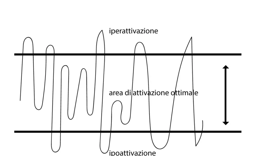 Regolazione emotiva difficile? Cause, segnali e tecniche utili
