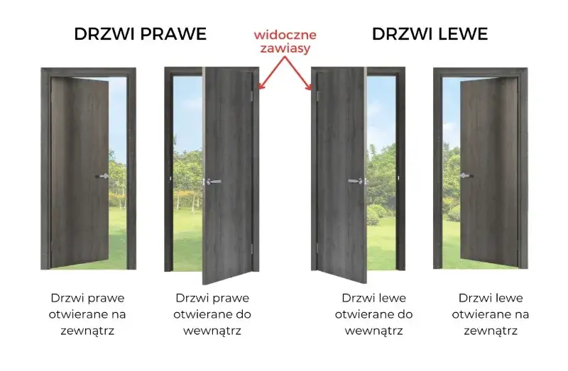 Jak rozpoznać drzwi lewe czy prawe i uniknąć błędów przy wyborze