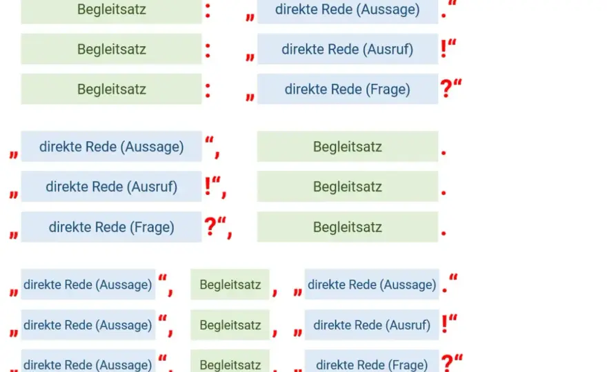 Begleitsatz & direkte Rede - So klappt's!