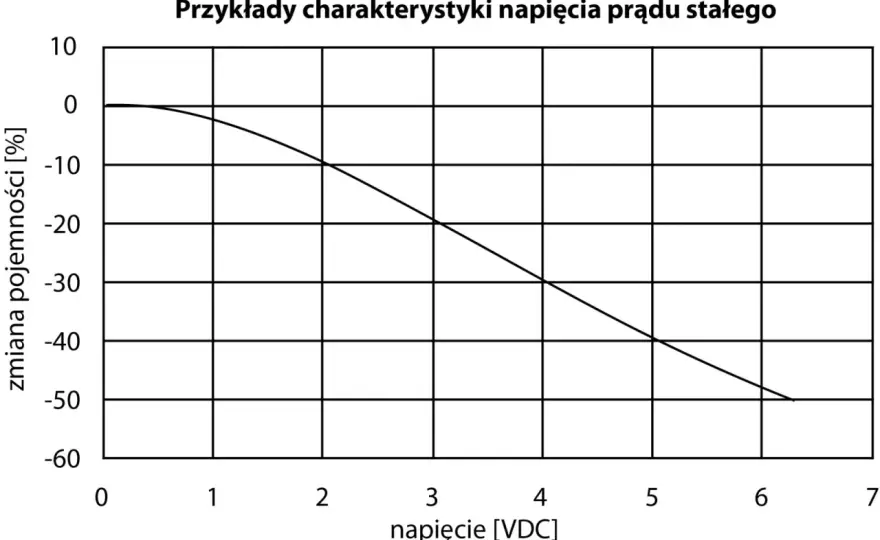 Pojemność elektryczna - Co naprawdę oznacza dla Twoich układów?