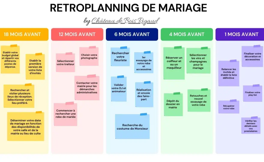 Organisation Mariage France - Guide Complet & Rétroplanning