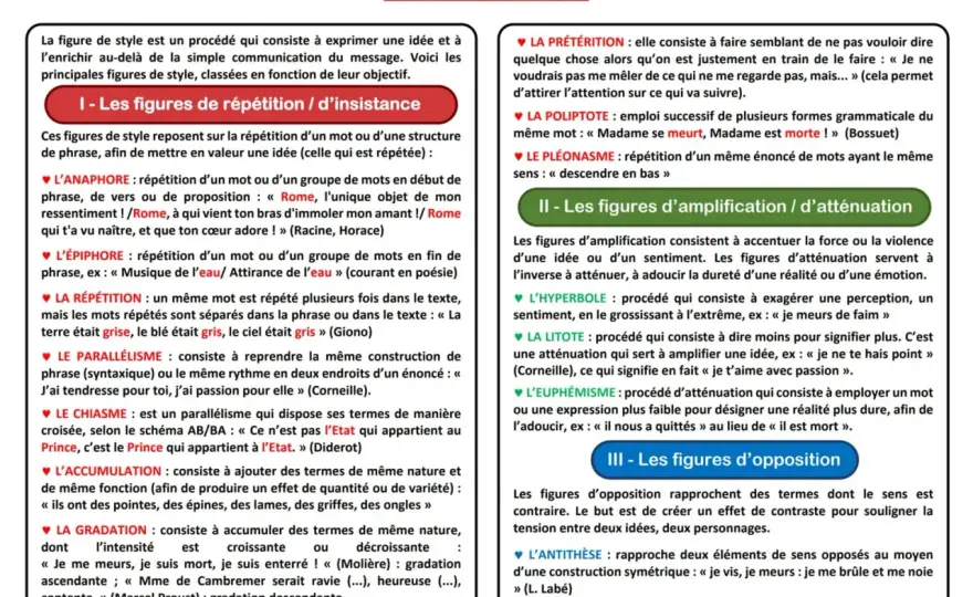 Figures de style - Maîtrisez l'art d'écrire avec impact
