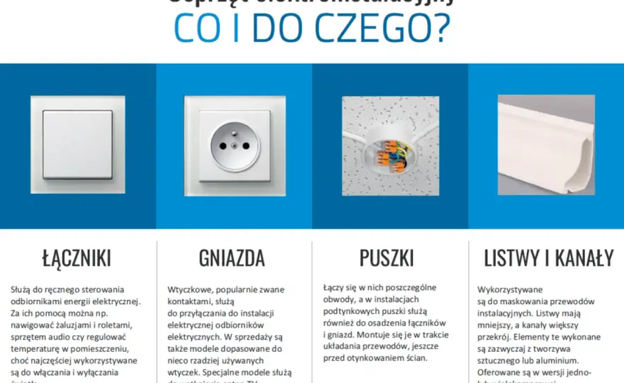 Rodzaje puszek elektrycznych - jak dobrać właściwy model