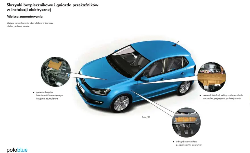 Bezpieczniki w VW Polo - schemat, wymiana, typowe awarie