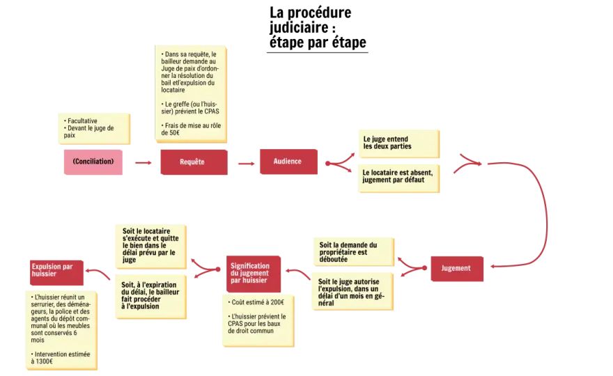 Expulsion après jugement - quels délais avant le départ ?