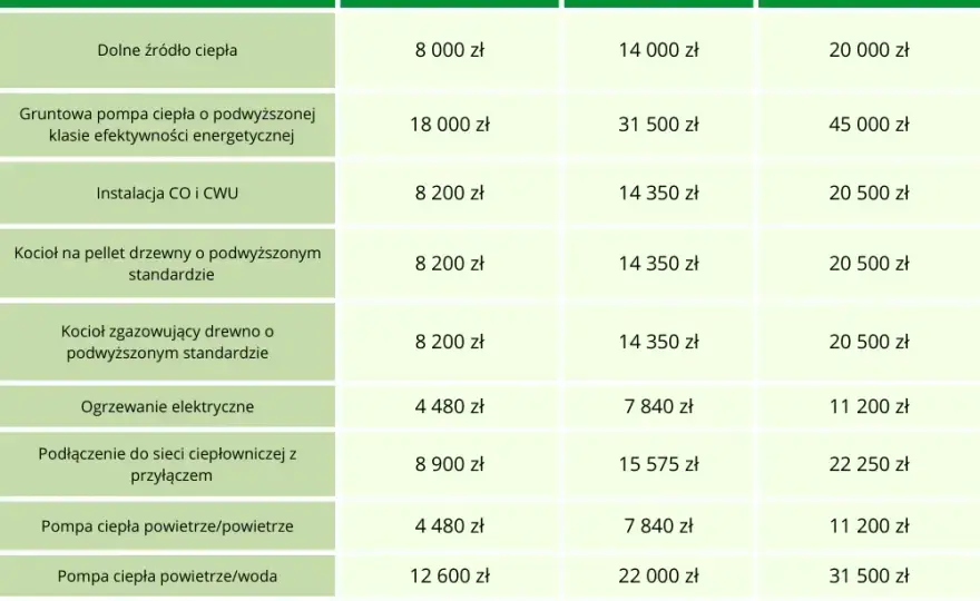 Audyt energetyczny czyste powietrze forum – co musisz wiedzieć?
