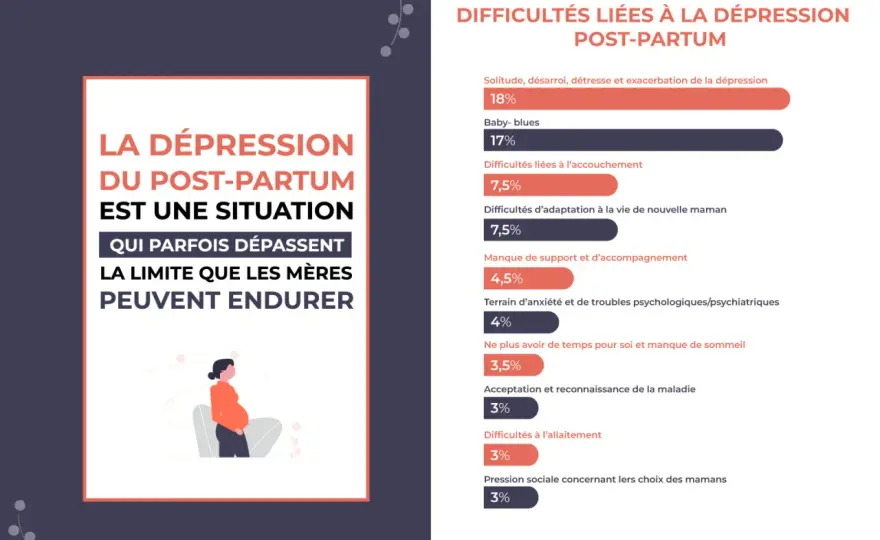 Baby blues après l’accouchement - symptômes et quand consulter