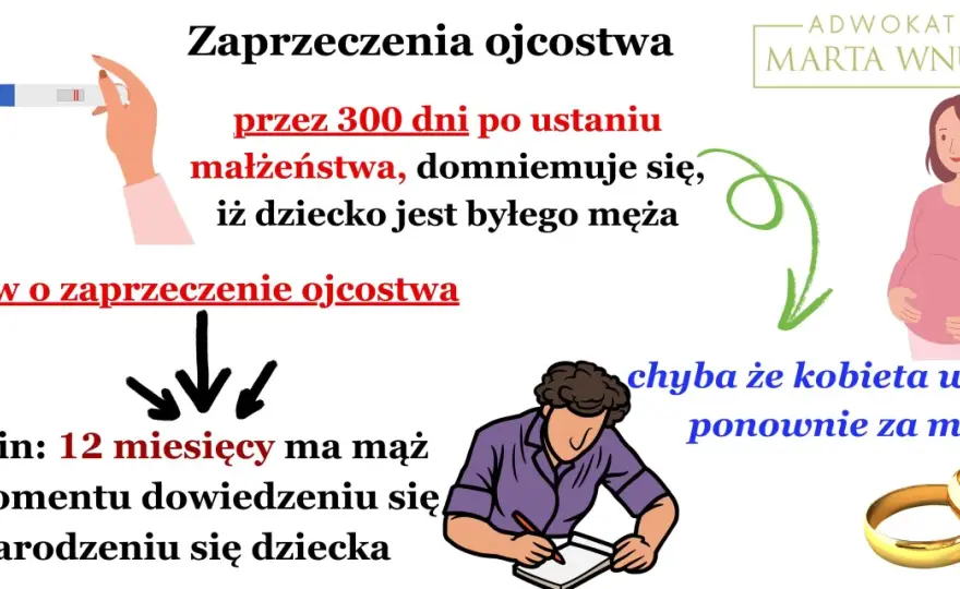 Zaprzeczenie ojcostwa a alimenty - Co z pieniędzmi?
