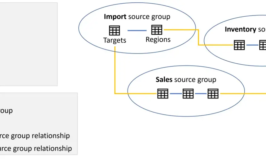 Relazioni in Power BI - cardinalità, filtri e DAX