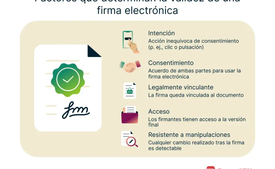 Firma digital - ¿Cuándo vale de verdad y cómo usarla bien?