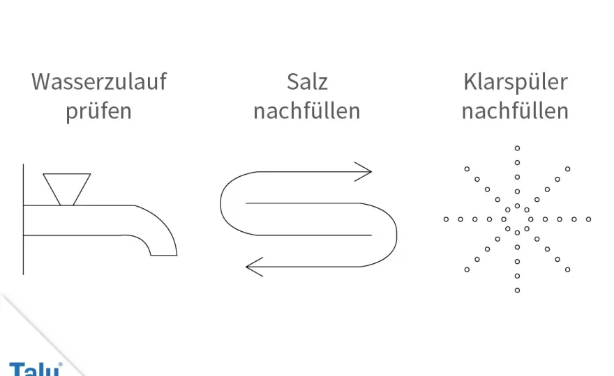 Bosch Silence Plus Symbole verstehen - was die Anzeigen bedeuten