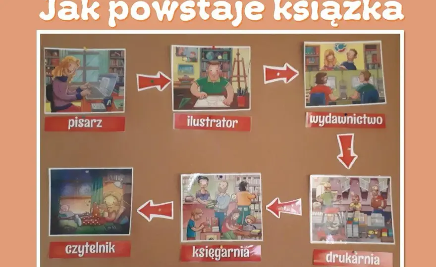 Jak powstaje książka? Odkryj proces w filmie edukacyjnym