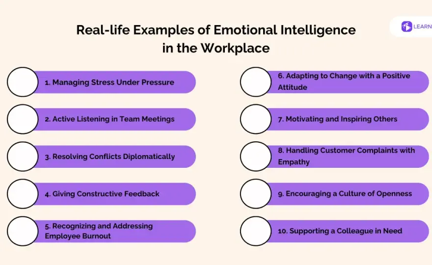 Emotional Intelligence - Overcome Workplace Obstacles