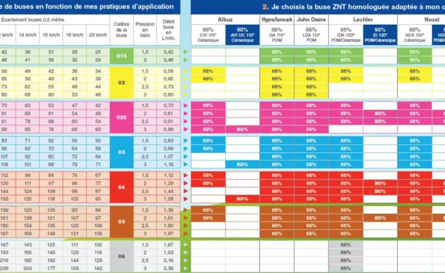 Buses anti-dérive - Réduisez la dérive, gagnez en précision