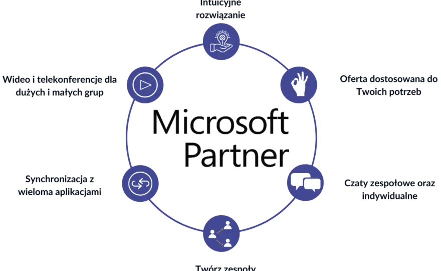 Do czego służy Microsoft Teams? Kluczowe funkcje i zastosowania