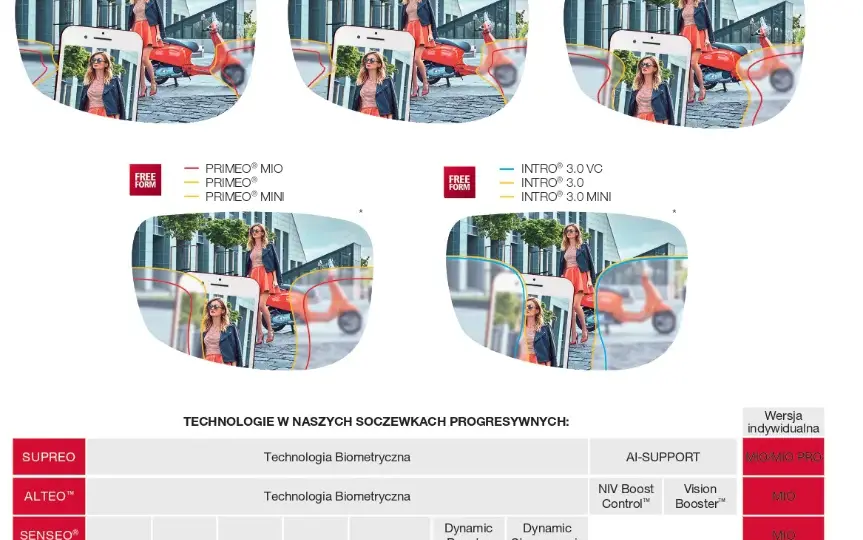 Ranking Producentów Szkieł Progresywnych w 2023 r.