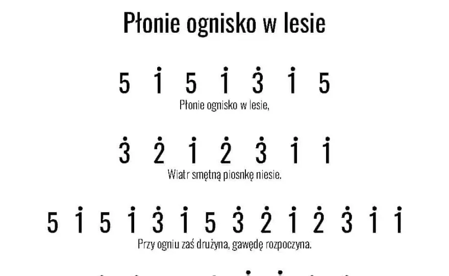 Najprostsze akordy do piosenki Płonie ognisko - szybka nauka gry na gitarze