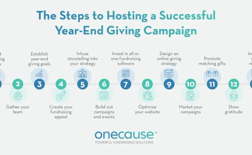 Year-End Fundraising - Maximize Impact & Donor Response