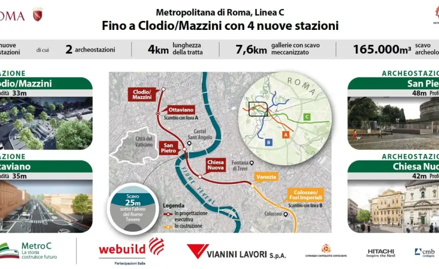 Metro C Roma - La guida definitiva per muoversi in città