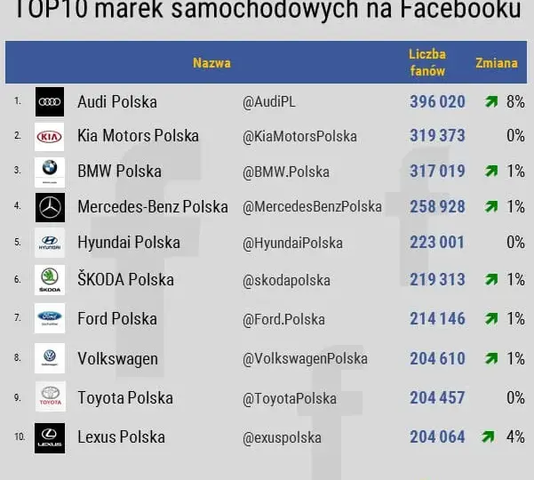Jakich samochodów jest najwięcej w Polsce? Odkryj popularne marki i modele