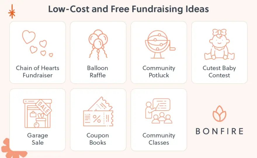 Fundraising Ideas for Individuals - Raise Money Effectively