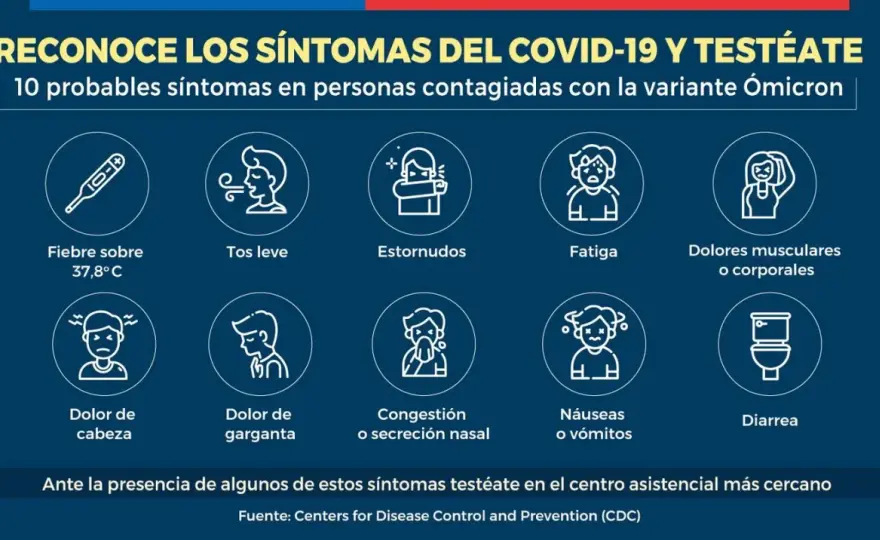 OMS nueva variante COVID síntomas: lo que necesitas saber para protegerte