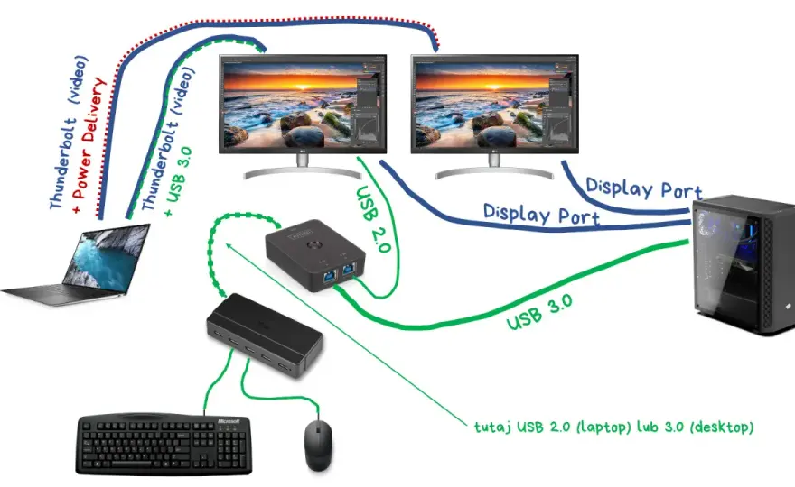 Jak podłączyć monitor do laptopa? Pełny poradnik krok po kroku