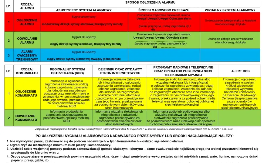 Wyjący alarm? 4 sposoby na szybkie uciszenie i diagnozę
