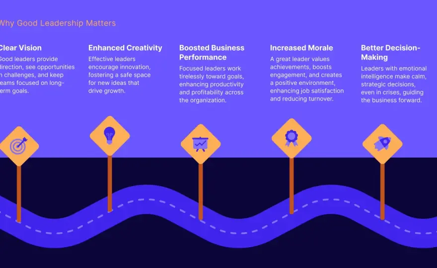 Why Leadership Matters - Boost Trust, Engagement & Performance