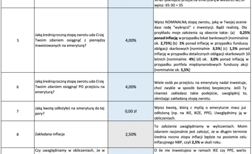 Wypłata z PPE - Kiedy i jak uniknąć błędów? Poradnik.